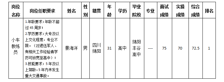 С12.18